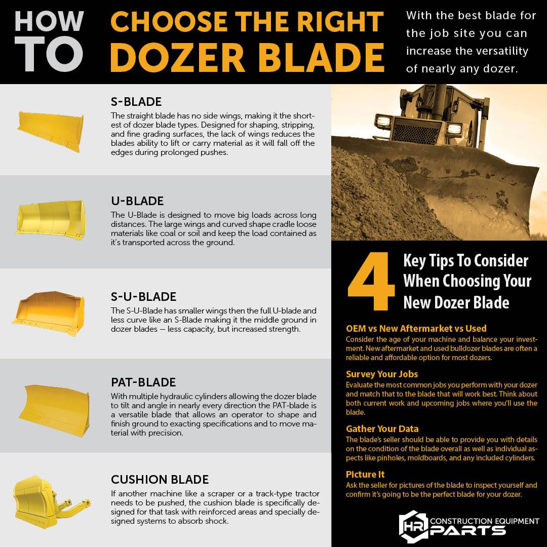 Infographic showing different types of dozer blades and their uses - HBXG